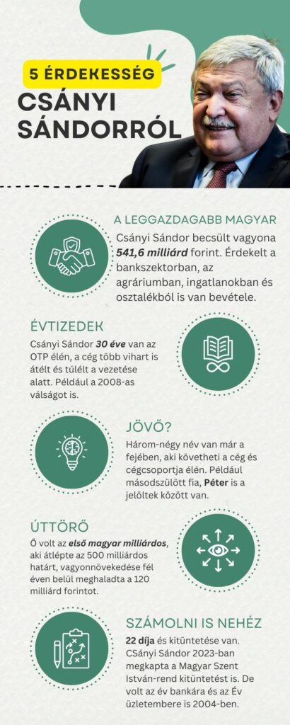 csányi sándor otp világ egyik leggazdagabb embere 5 érdekesség infografika